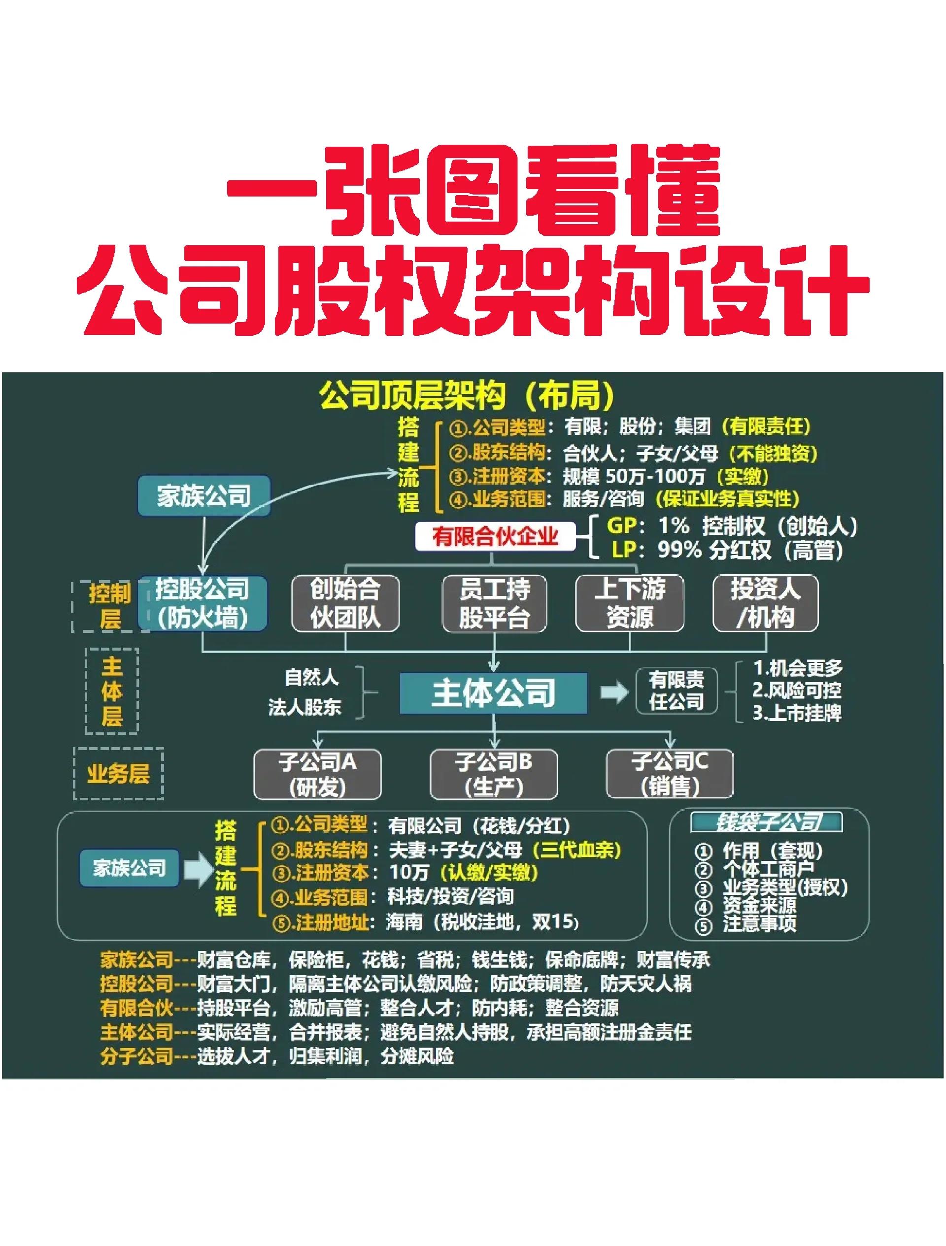 商丘市VIE架构企业上市规划(vie架构香港上市的优点)
