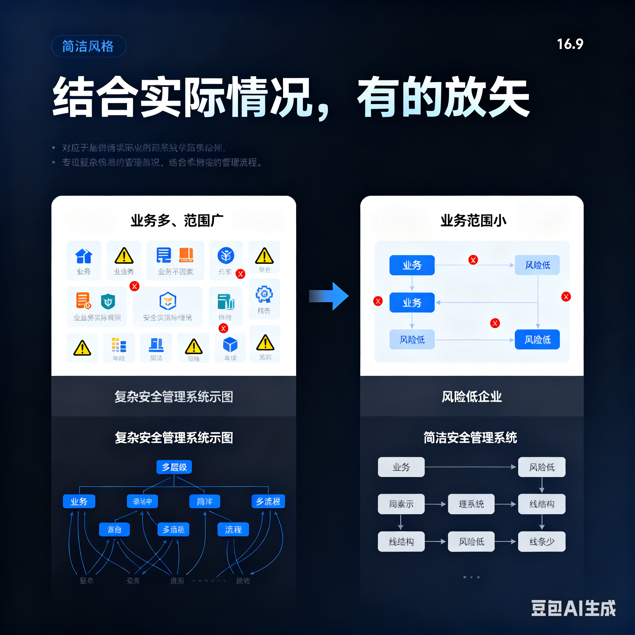 商丘市整合风险如何解决(整合风险是什么意思)