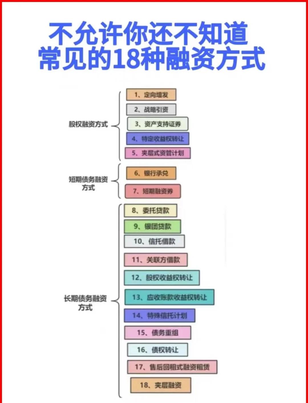 商丘市战略融资成本控制(战略融资意味着什么)