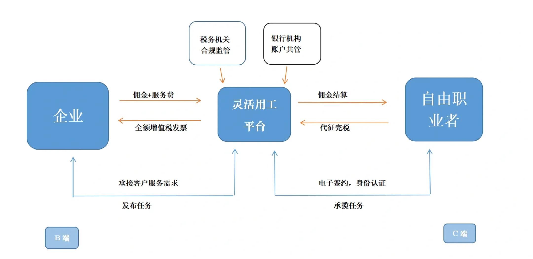 商丘市灵活合伙人机制(合伙人机制的五大优势)