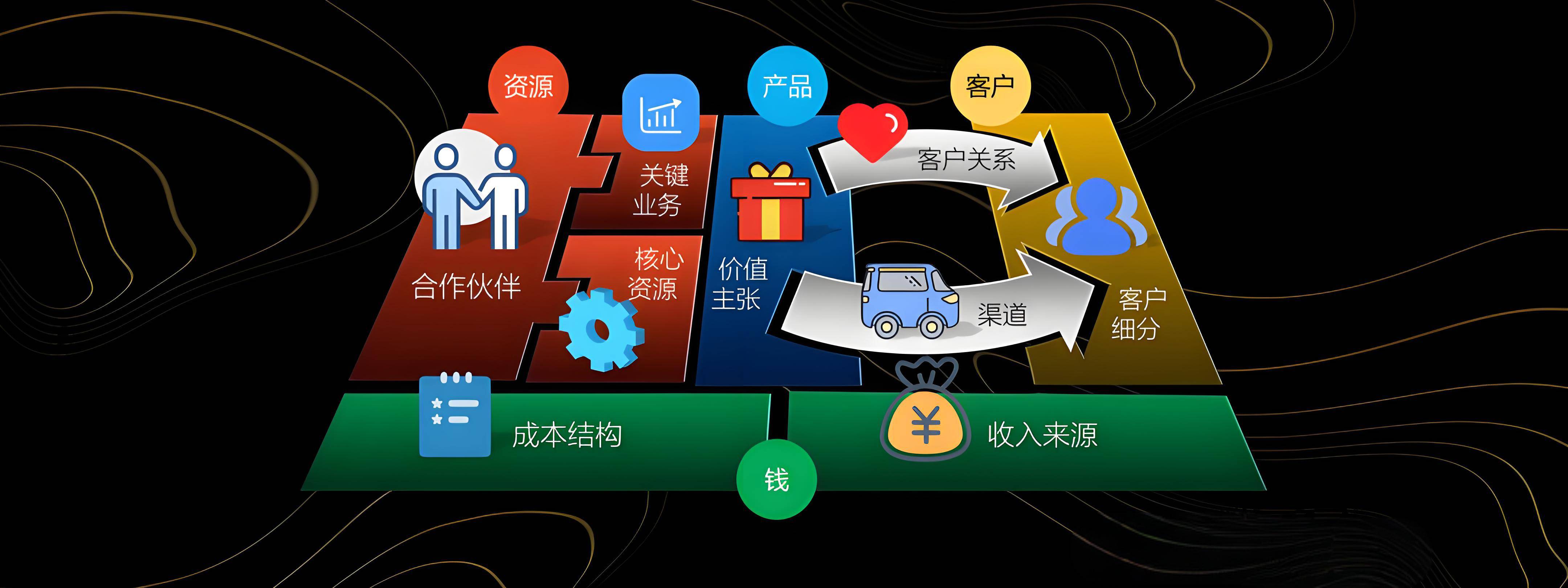 商丘市烟台专业商业模式升级(烟台模式投资50300)