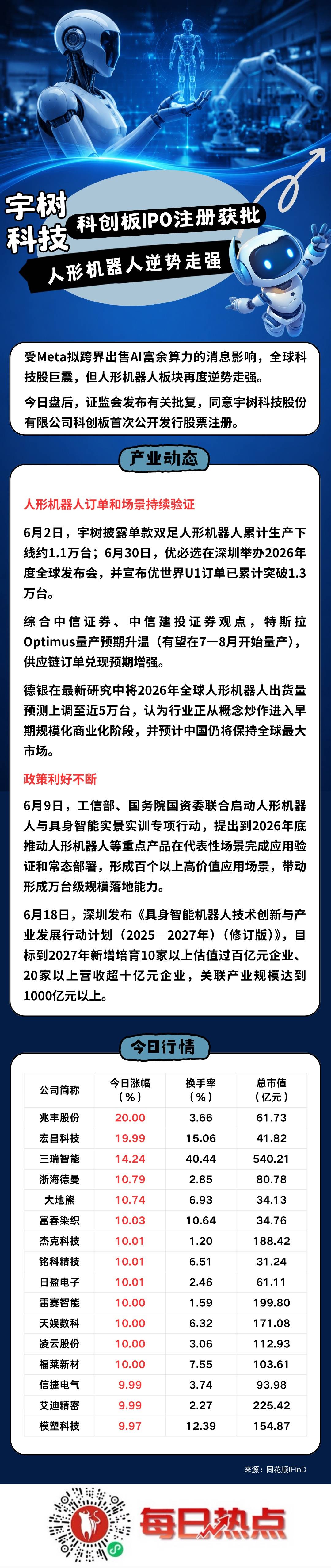 商丘市贴身科创板上市机构(科创板拟上市企业名单)