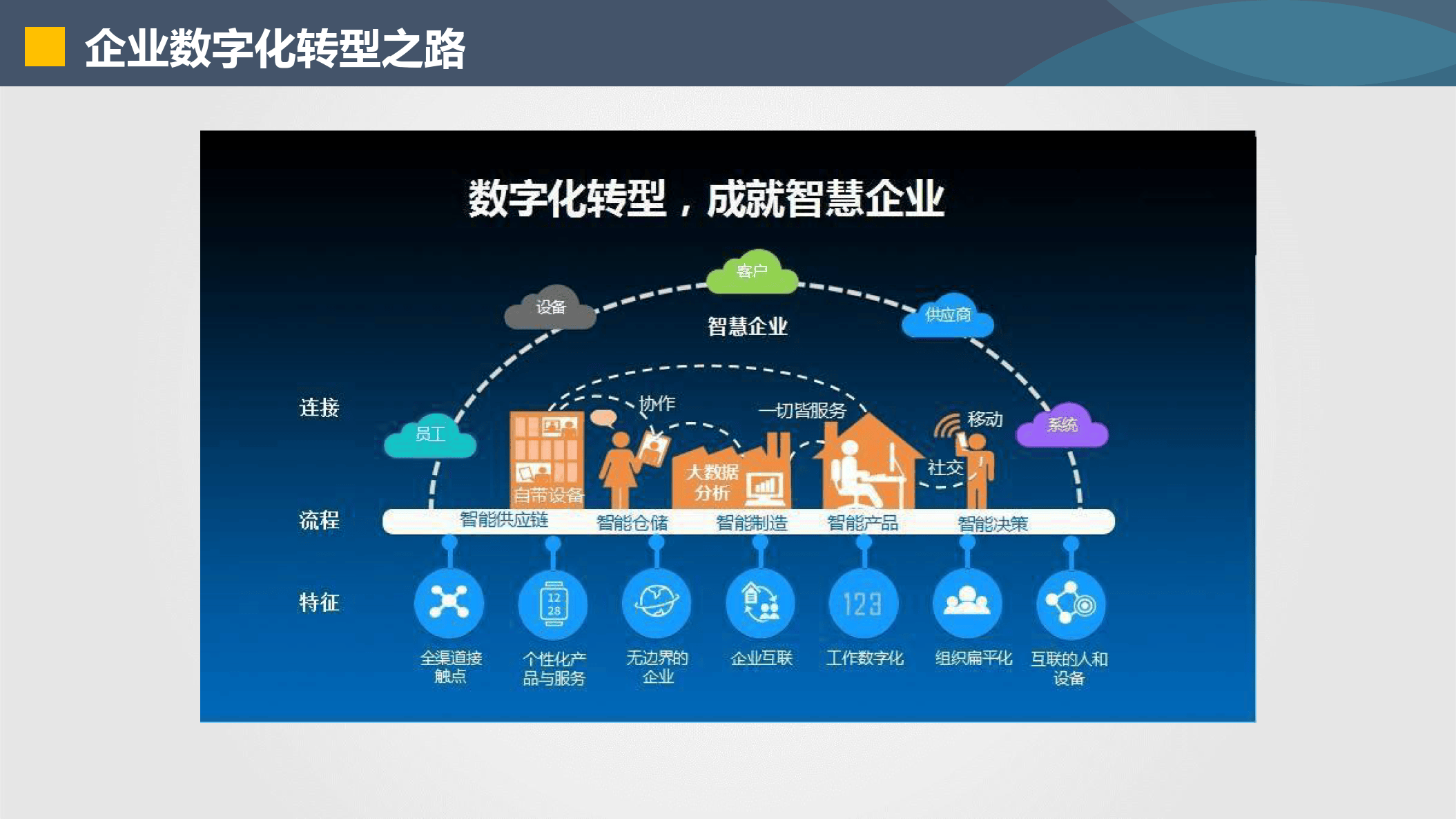 商丘市器械企业数字化转型(器械企业数字化转型建议)