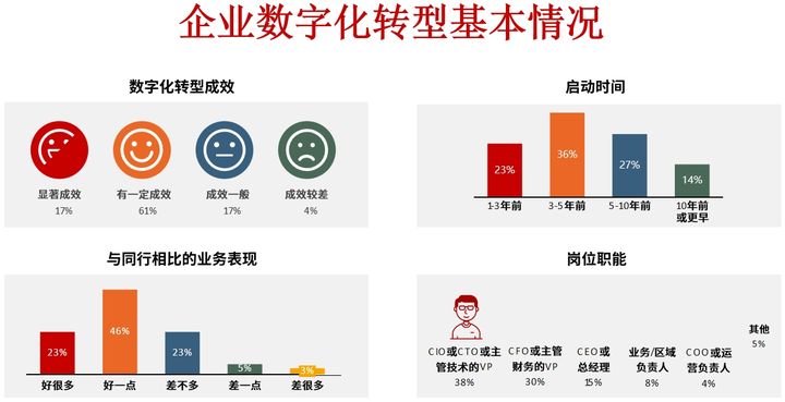 商丘市昆明企业数字化转型(昆明数字经济发展规划)