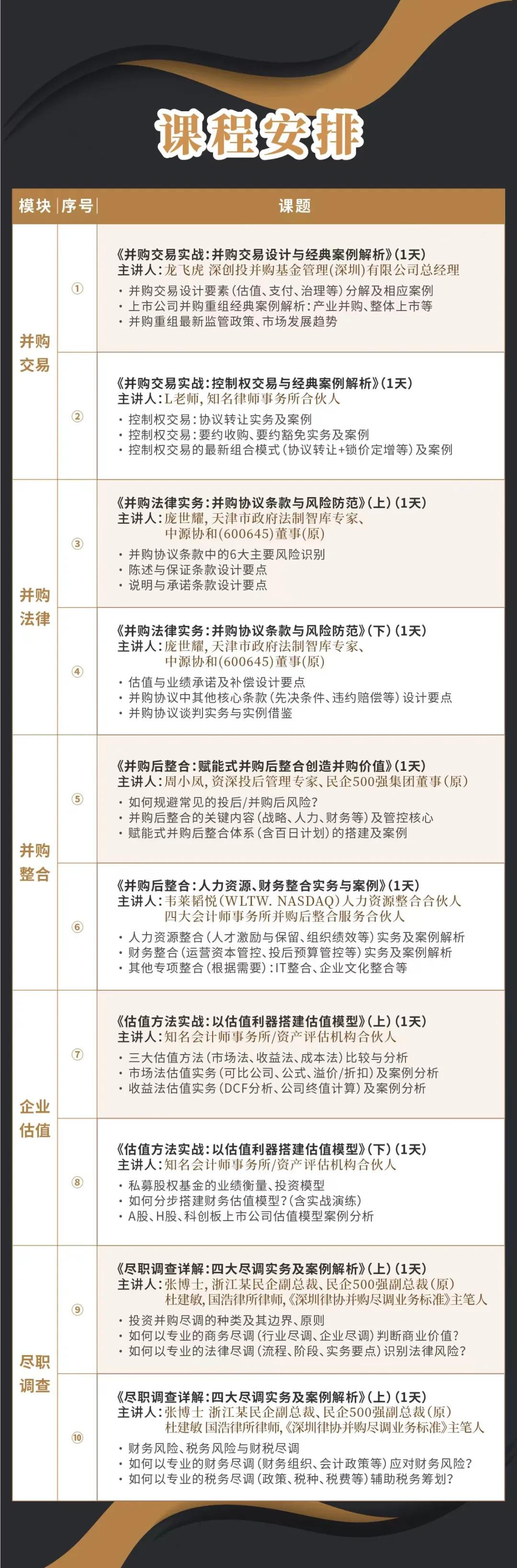 商丘市实战型并购重组机构(实战型并购重组机构有哪些)