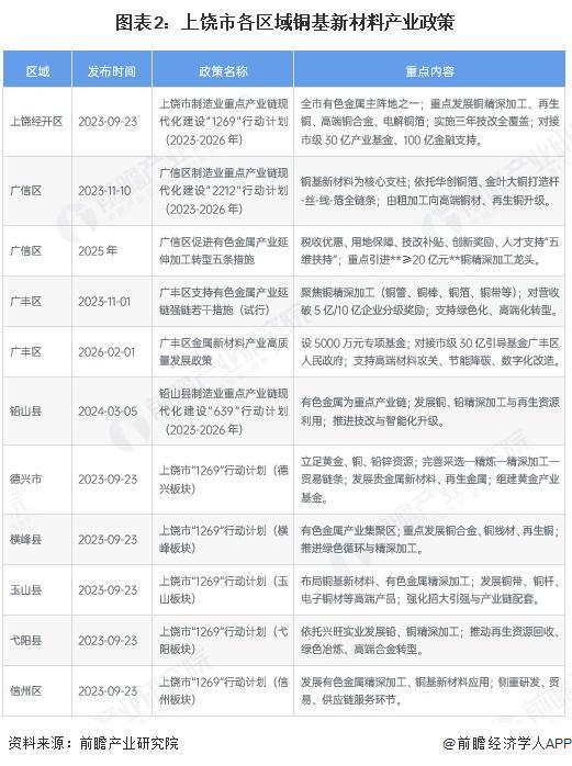 商丘市新材料产业投资(2020年中国新材料产业投资机构50强)