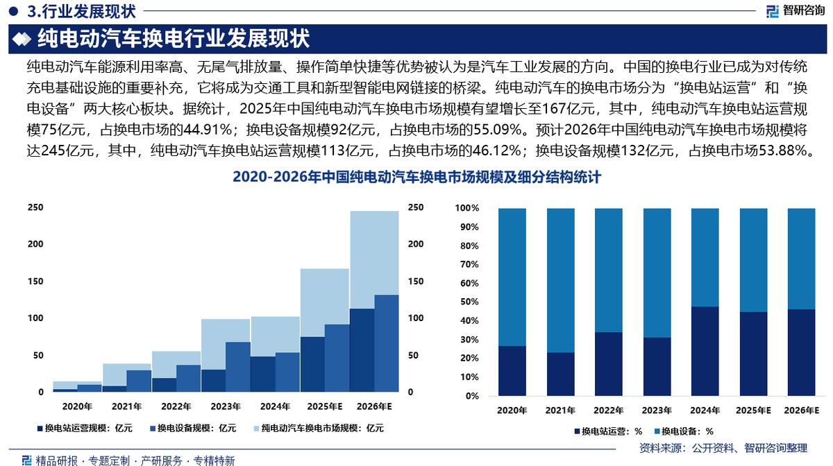 商丘市新能源企业竞争分析(新能源汽车竞争战略分析)
