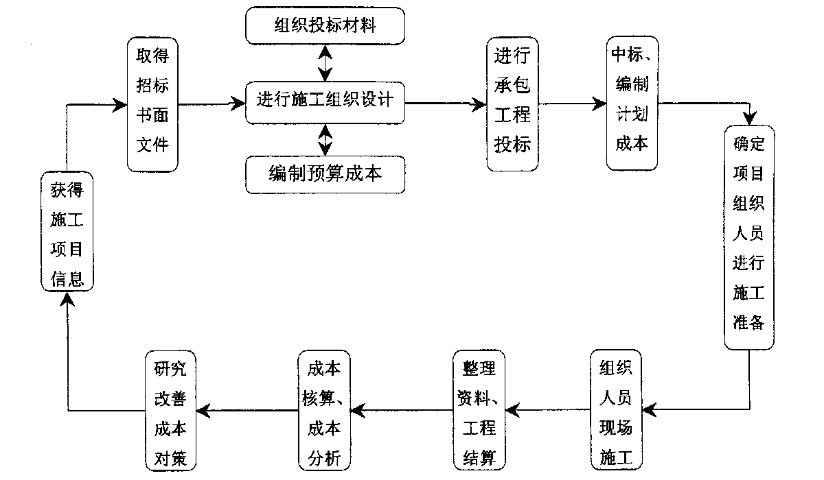 商丘市全方位成本控制机构(全方位成本管理的优点)