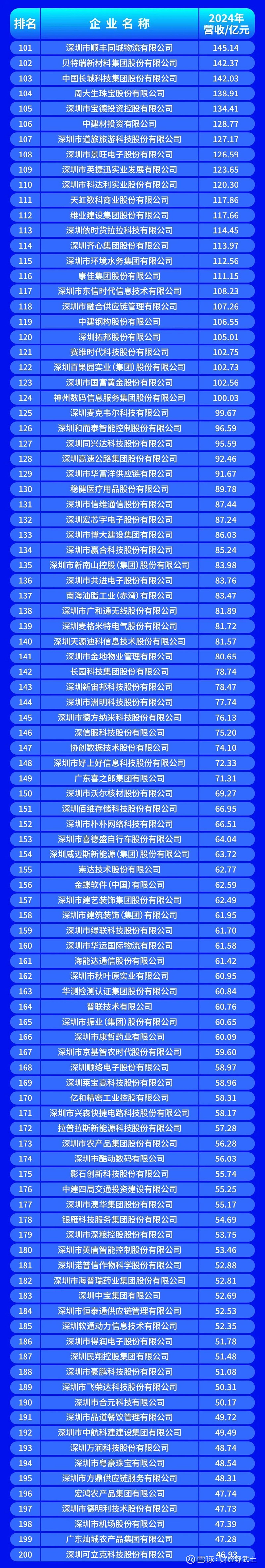 商丘市深圳企业价值评估(深圳企业价值评估公司排名)