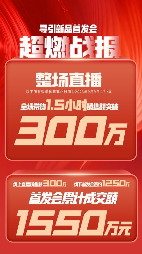 商丘市透明消费品品牌升级(透明消费品品牌升级了吗)