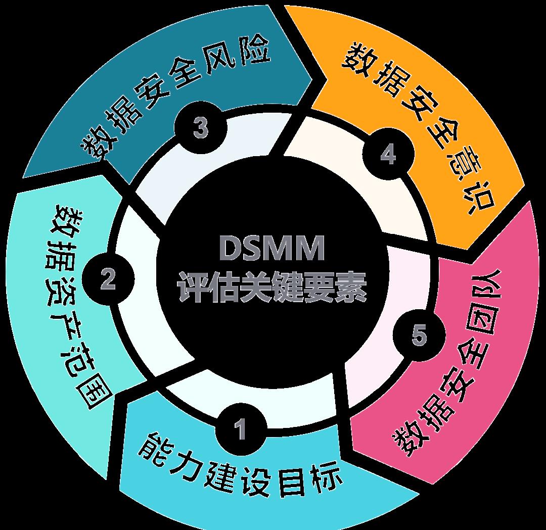 商丘市价值驱动价值评估(价值驱动型商业模式)