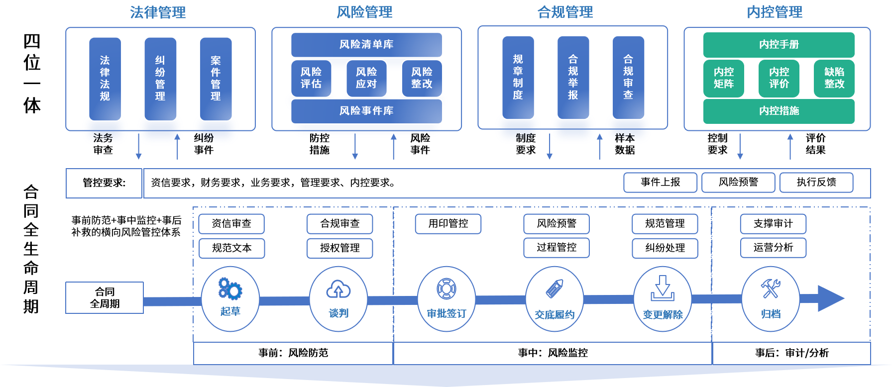 商丘市零风险纺织内控体系(零风险纺织内控体系是什么)