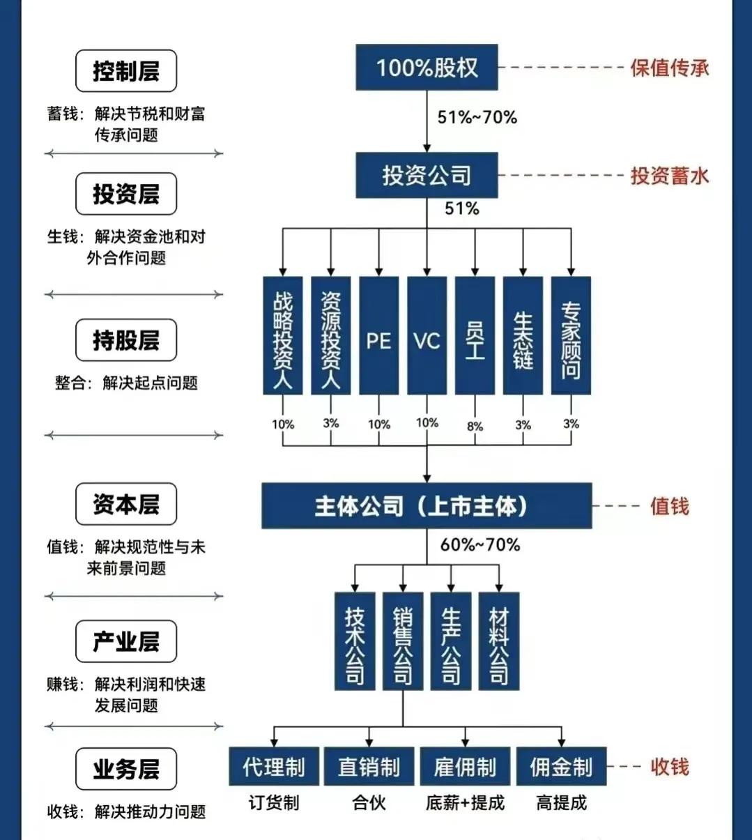 商丘市化工股权架构设计(化工股权架构设计方案)
