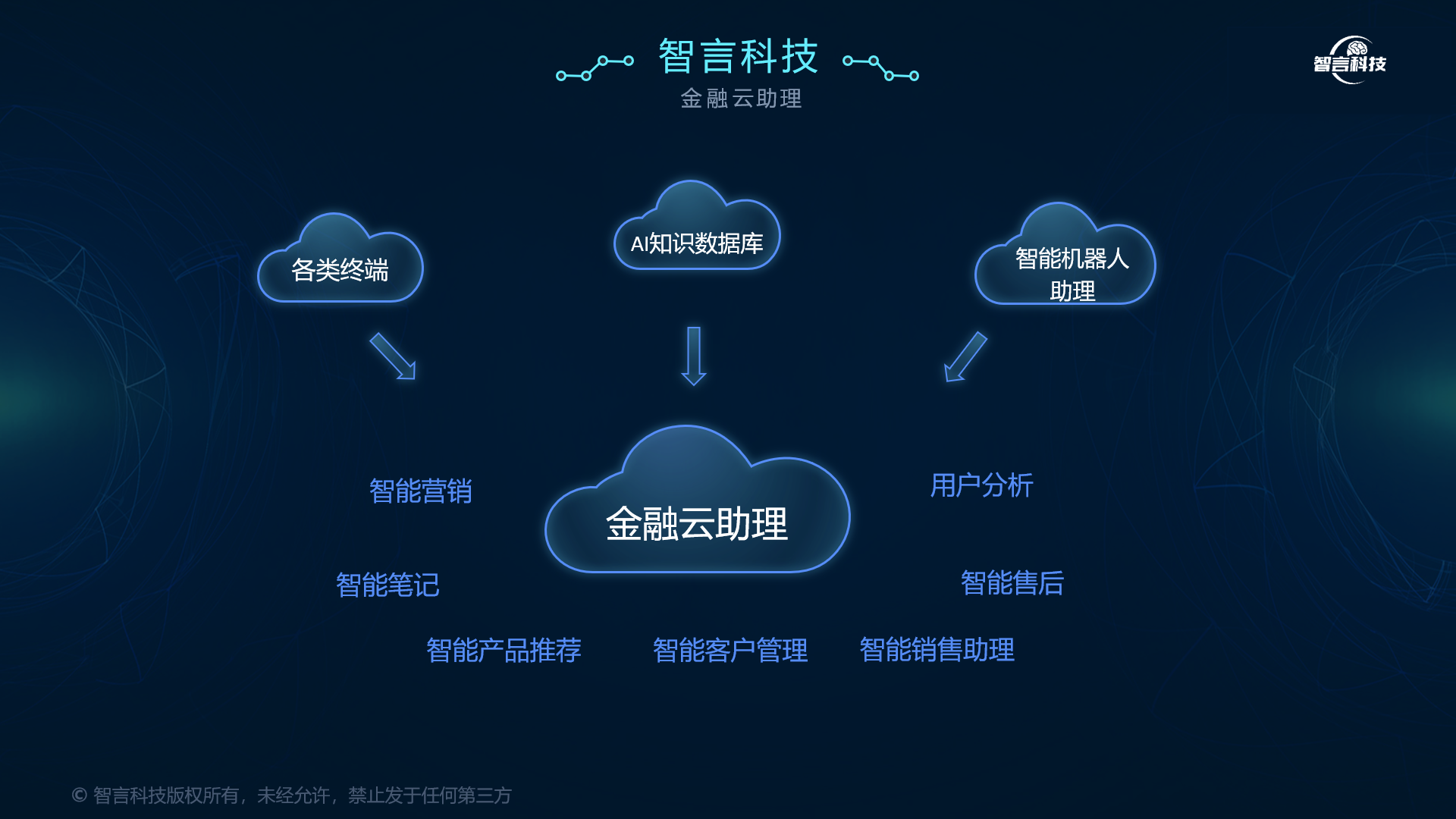 商丘市管家式投融资服务(什么是管家式服务,极致的体验)