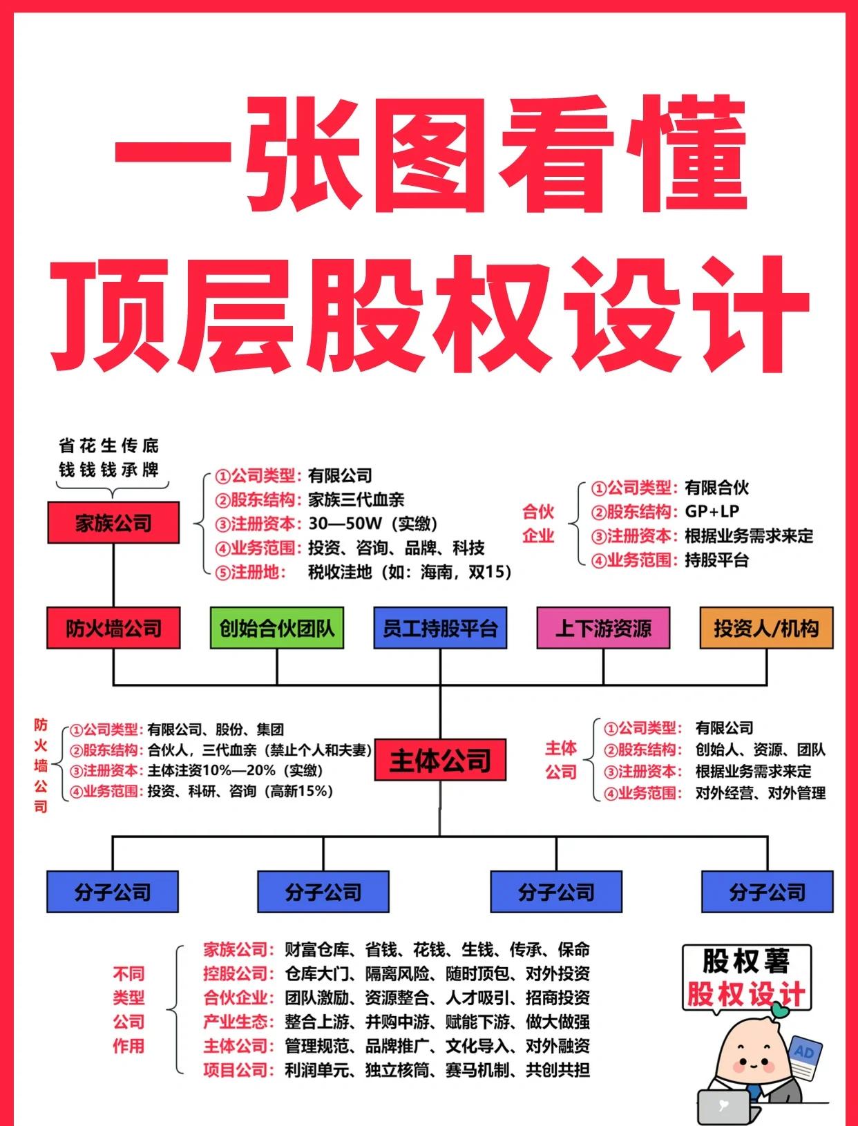 商丘市高回报股权架构设计(高回报投资与理财指南)