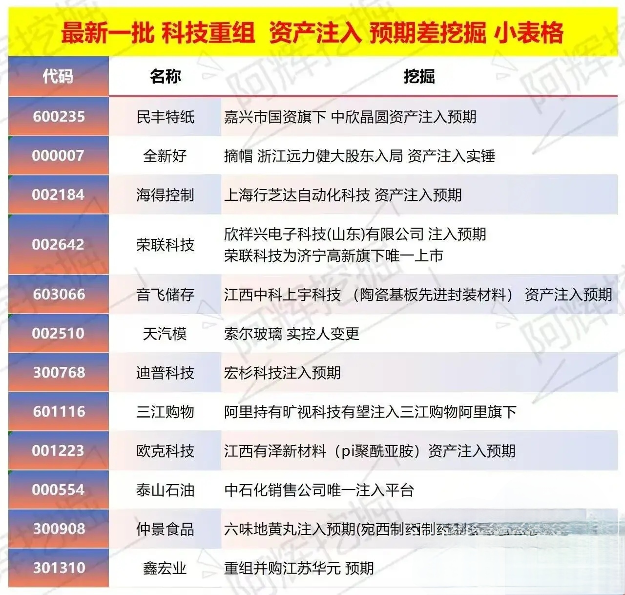 商丘市专业股权重组(股权重组的目的)