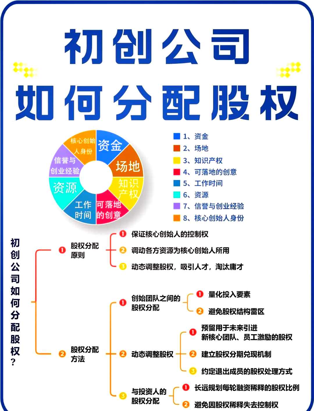 商丘市软件股权激励(股权激励系统八大步骤)