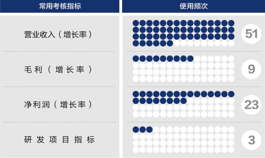 商丘市深度医疗股权设计(深度医疗股权设计分析)