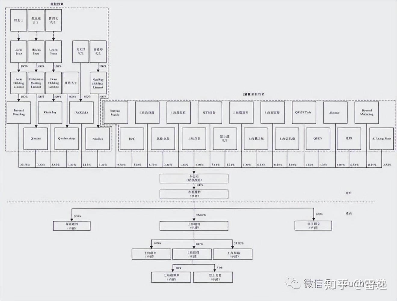 商丘市投票权安排财务优化(投票权类型是什么意思)