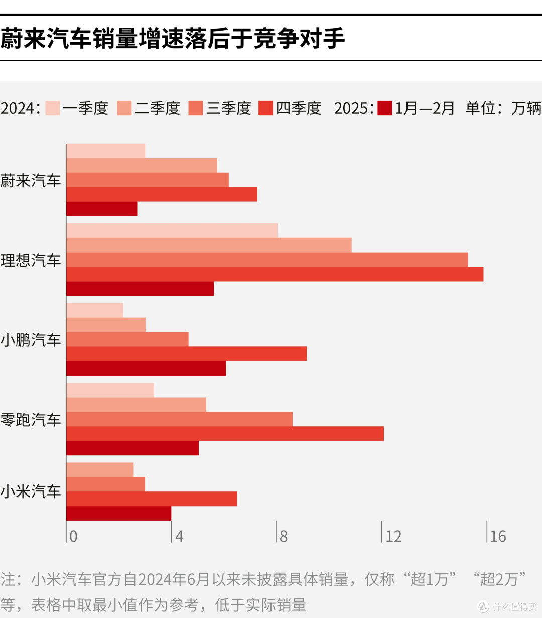 商丘市领先汽车竞争分析(领先汽车竞争分析图)