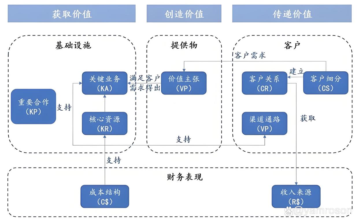 商丘市游戏企业商业模式升级(游戏行业的商业模式有哪些)