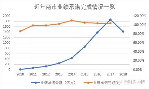 商丘市业绩承诺主板上市(主板上市公司业绩预告的规定)