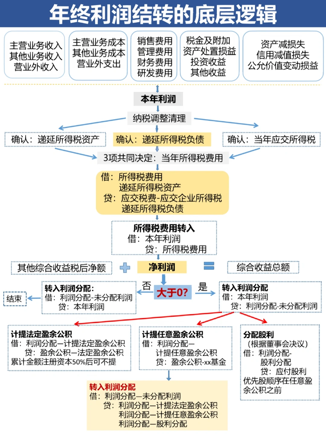 商丘市中山盈利模型设计(中国设计师品牌女装)