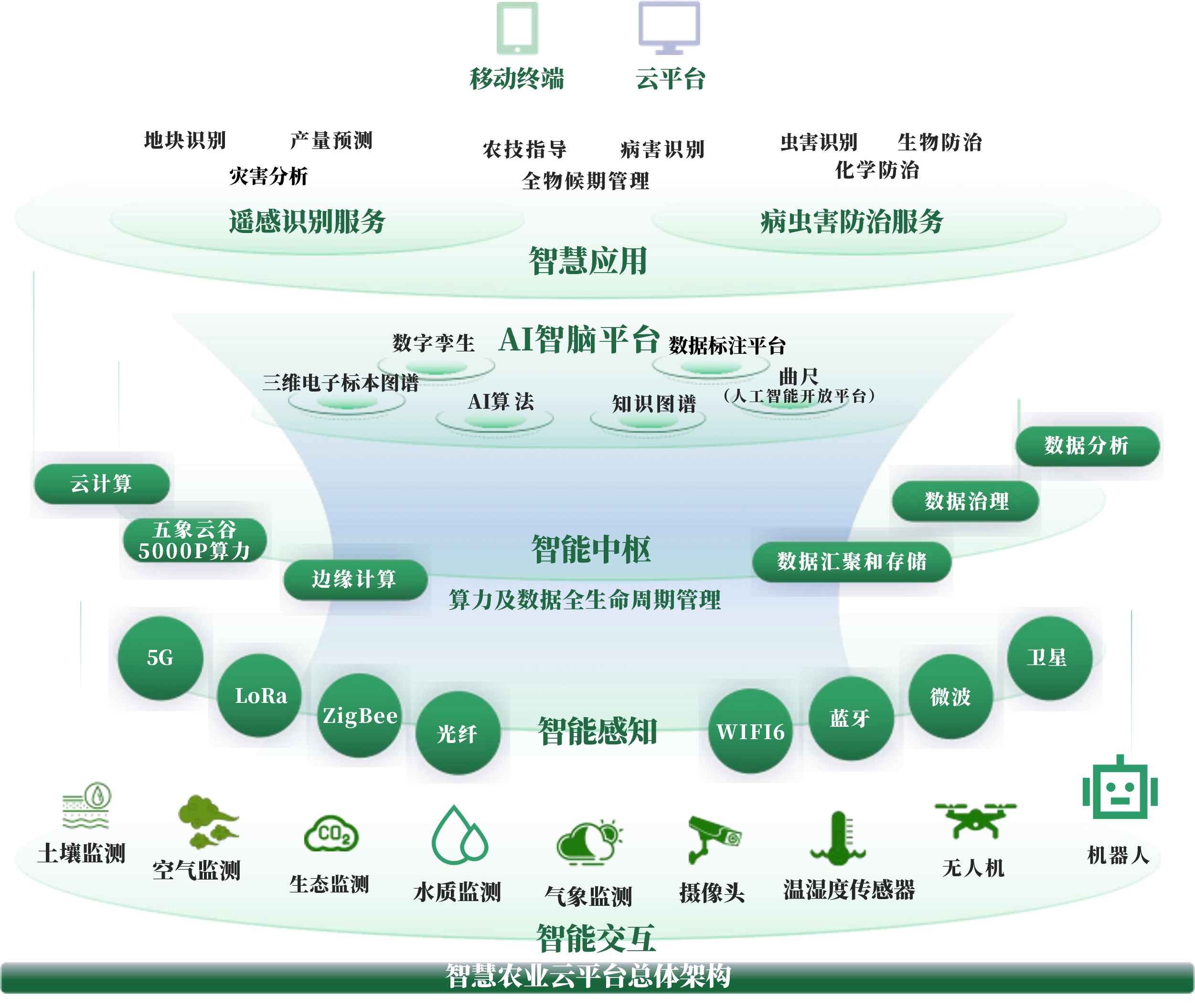 商丘市创新农业上市规划(创新农业上市规划研究)