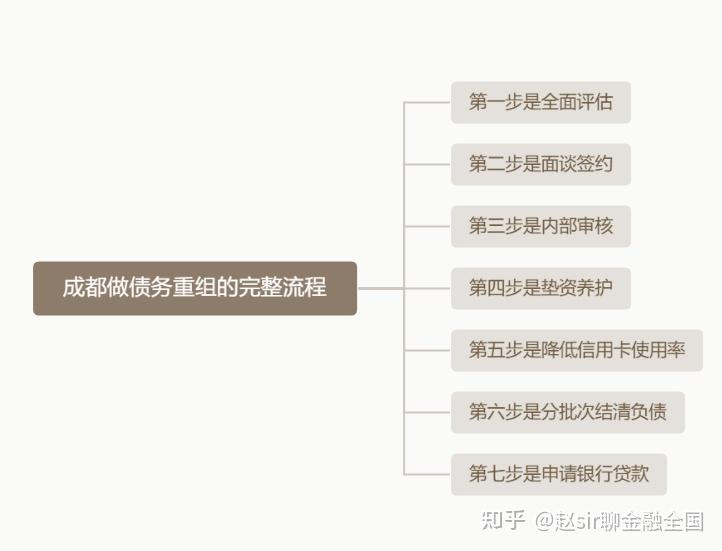 商丘市系统化债务重组机构(债务重组专业机构怎么选)