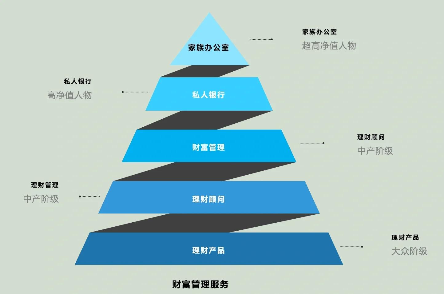 商丘市管家式企业价值增长机构(管家式企业价值增长机构有哪些)