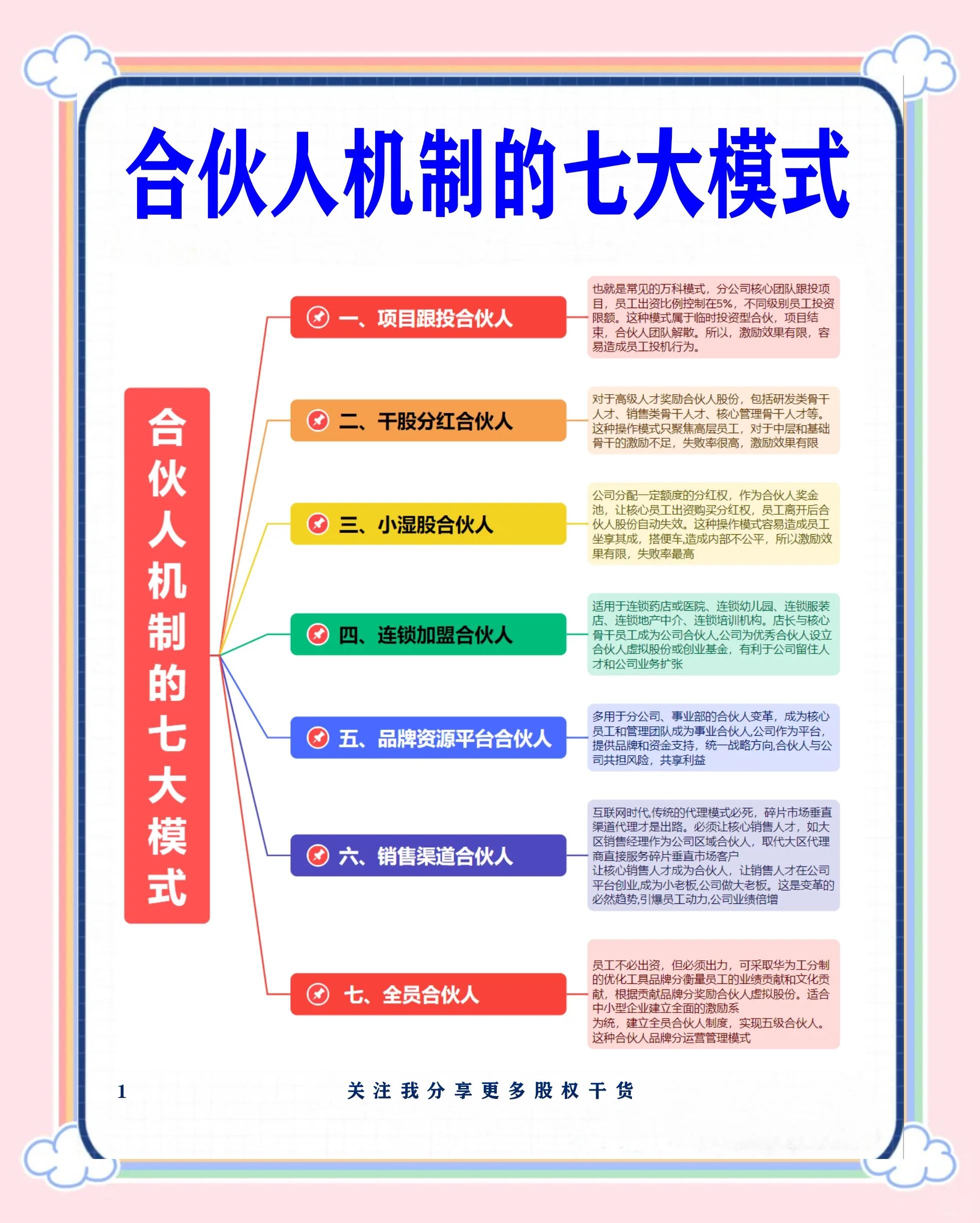 商丘市合伙人机制机构(合伙人机制是什么意思啊)