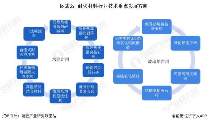 商丘市头部行业研究(行业头部是什么意思)